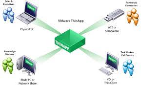 VMware ThinApp Crack