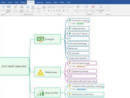 Mindjet MindManager Crack